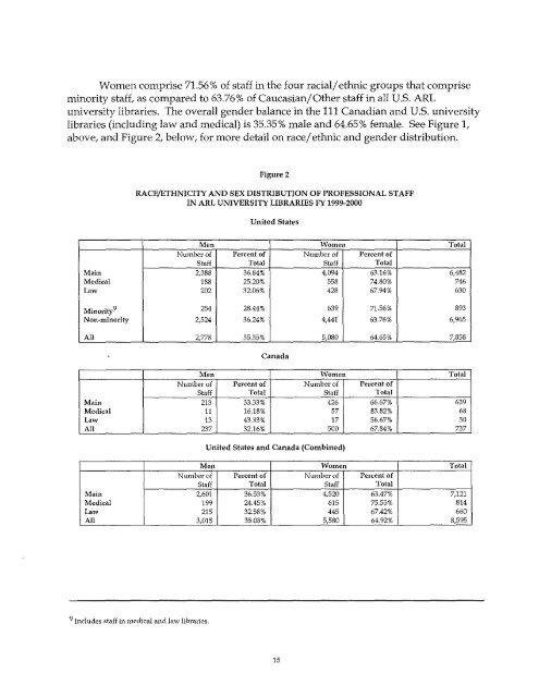 ARL Annual Salary Survey 1999-2000