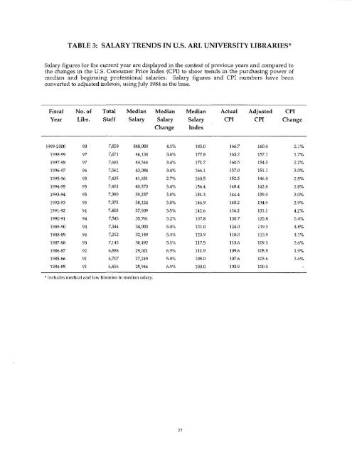 ARL Annual Salary Survey 1999-2000