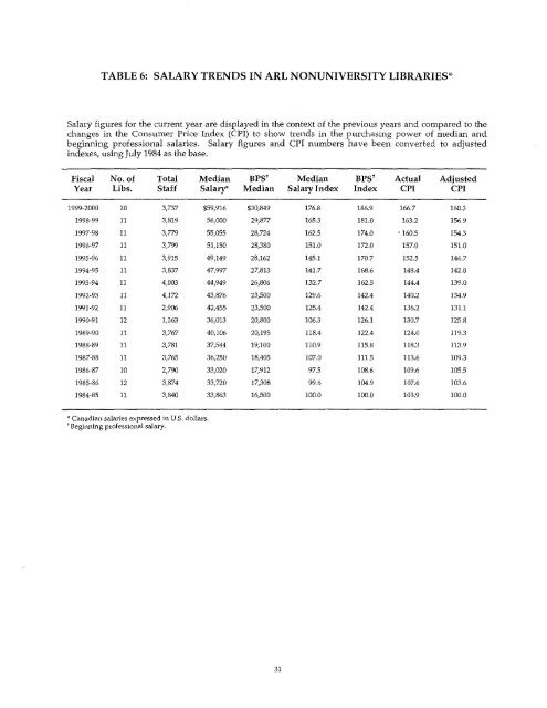ARL Annual Salary Survey 1999-2000