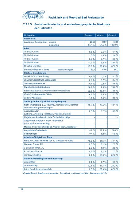 degemed - Krankenhaus MärkischOderland GmbH