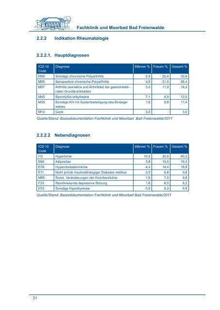 degemed - Krankenhaus MärkischOderland GmbH