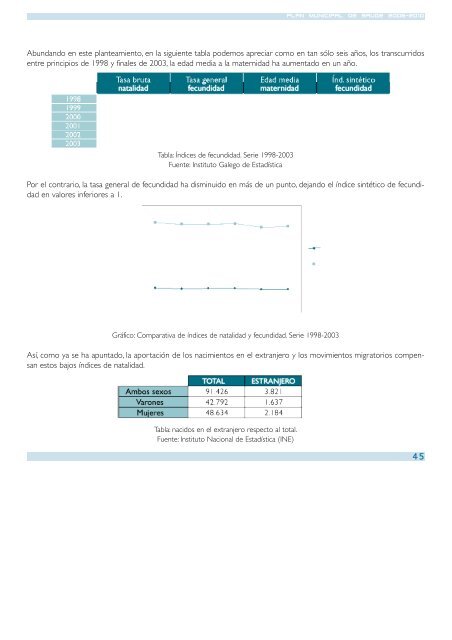 datos municipales - Concello de Lugo