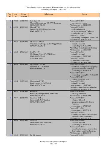 Chronologisch register aanvragen â€œWet continuÃ¯teit van de ...