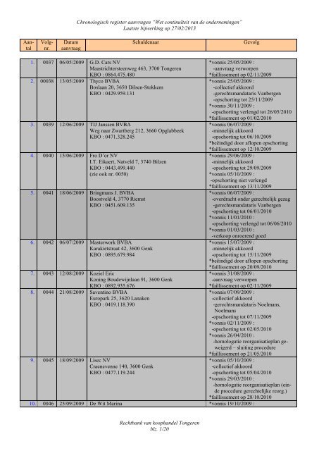 Chronologisch register aanvragen â€œWet continuÃ¯teit van de ...