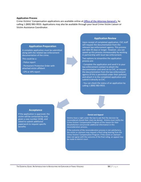 the essential guide - Texas Council on Family Violence