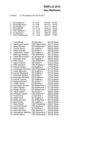 RWK-LG 2010 Gau Weilheim
