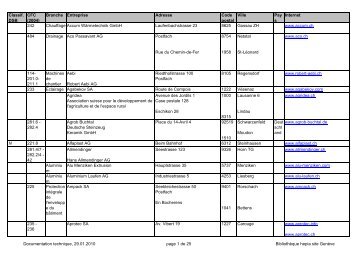 Classif. DSB CFC (2004) Branche Entreprise Adresse Code ... - Hepia