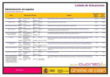Listado de Actuaciones Plan Avanza Barcelona