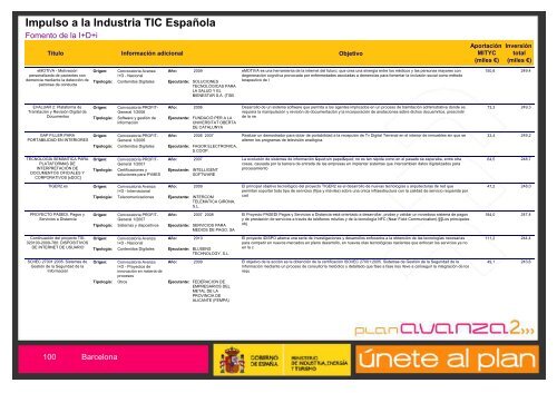 Listado de Actuaciones Plan Avanza Barcelona