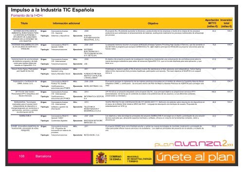 Listado de Actuaciones Plan Avanza Barcelona