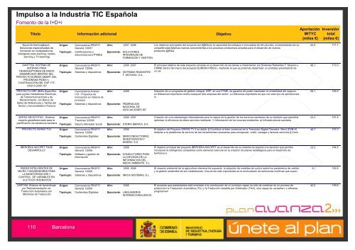 Listado de Actuaciones Plan Avanza Barcelona