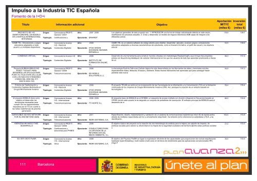 Listado de Actuaciones Plan Avanza Barcelona