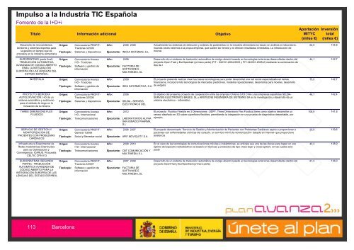 Listado de Actuaciones Plan Avanza Barcelona