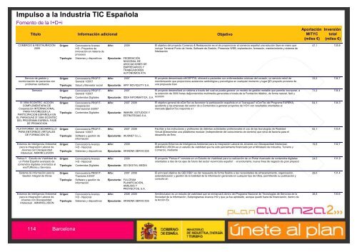 Listado de Actuaciones Plan Avanza Barcelona