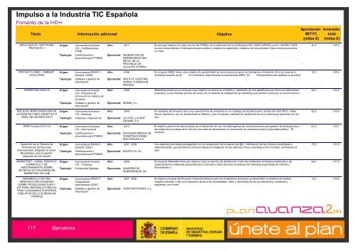 Listado de Actuaciones Plan Avanza Barcelona