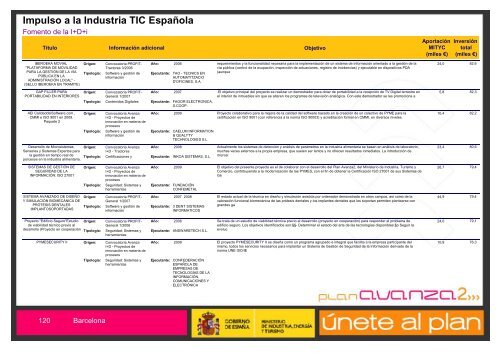 Listado de Actuaciones Plan Avanza Barcelona