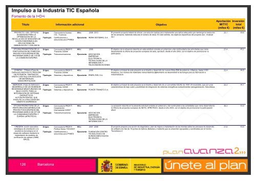 Listado de Actuaciones Plan Avanza Barcelona