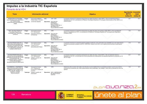 Listado de Actuaciones Plan Avanza Barcelona