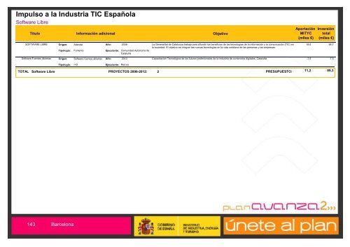 Listado de Actuaciones Plan Avanza Barcelona