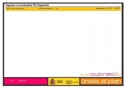 Listado de Actuaciones Plan Avanza Barcelona