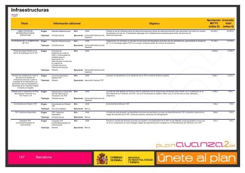 Listado de Actuaciones Plan Avanza Barcelona