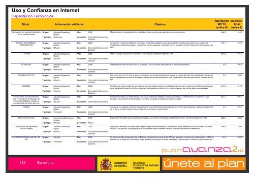 Listado de Actuaciones Plan Avanza Barcelona