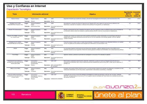 Listado de Actuaciones Plan Avanza Barcelona