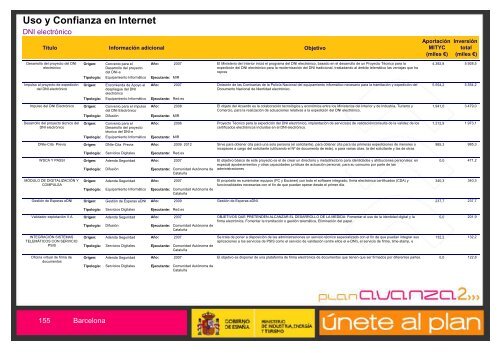 Listado de Actuaciones Plan Avanza Barcelona