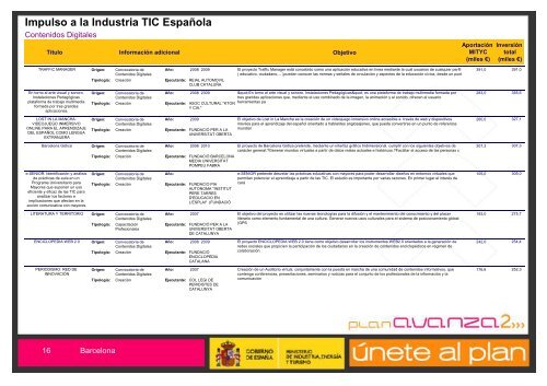 Listado de Actuaciones Plan Avanza Barcelona