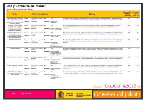 Listado de Actuaciones Plan Avanza Barcelona