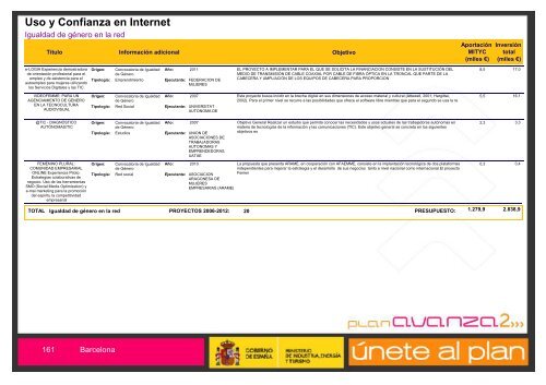 Listado de Actuaciones Plan Avanza Barcelona