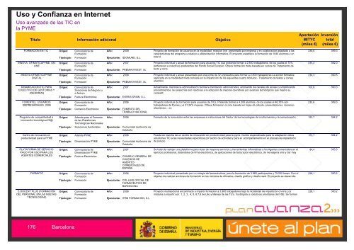 Listado de Actuaciones Plan Avanza Barcelona