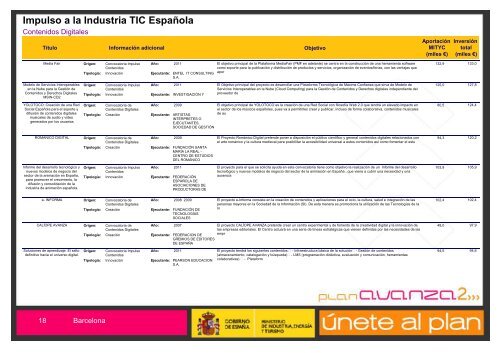 Listado de Actuaciones Plan Avanza Barcelona