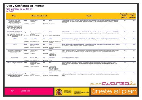 Listado de Actuaciones Plan Avanza Barcelona