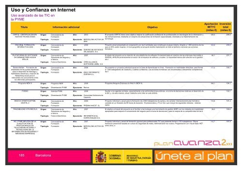 Listado de Actuaciones Plan Avanza Barcelona