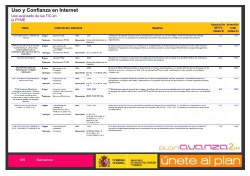 Listado de Actuaciones Plan Avanza Barcelona