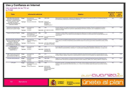 Listado de Actuaciones Plan Avanza Barcelona