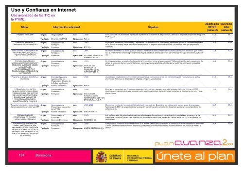 Listado de Actuaciones Plan Avanza Barcelona