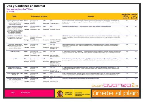 Listado de Actuaciones Plan Avanza Barcelona