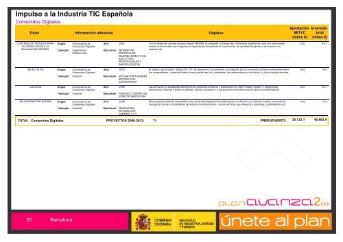 Listado de Actuaciones Plan Avanza Barcelona