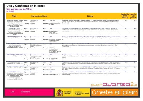 Listado de Actuaciones Plan Avanza Barcelona