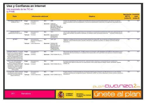 Listado de Actuaciones Plan Avanza Barcelona