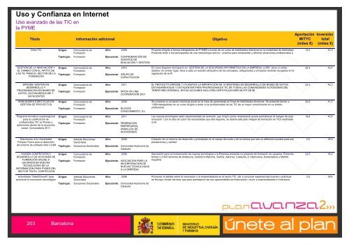 Listado de Actuaciones Plan Avanza Barcelona