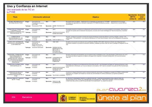 Listado de Actuaciones Plan Avanza Barcelona