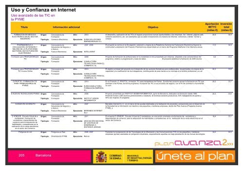 Listado de Actuaciones Plan Avanza Barcelona