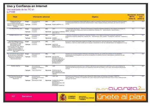 Listado de Actuaciones Plan Avanza Barcelona