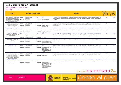 Listado de Actuaciones Plan Avanza Barcelona