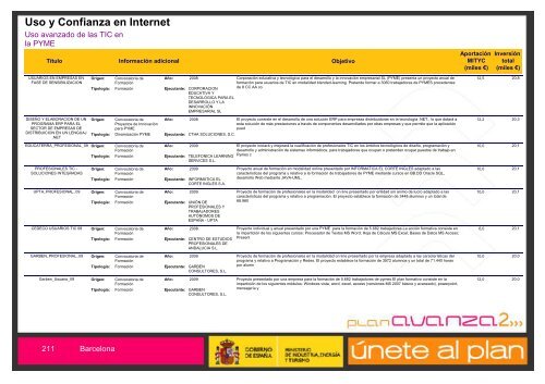 Listado de Actuaciones Plan Avanza Barcelona