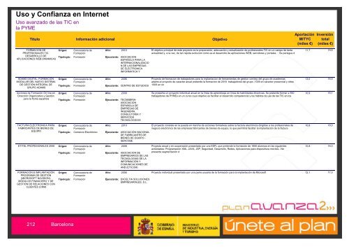 Listado de Actuaciones Plan Avanza Barcelona