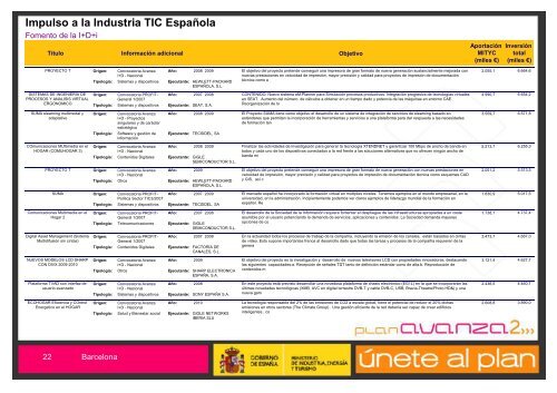 Listado de Actuaciones Plan Avanza Barcelona